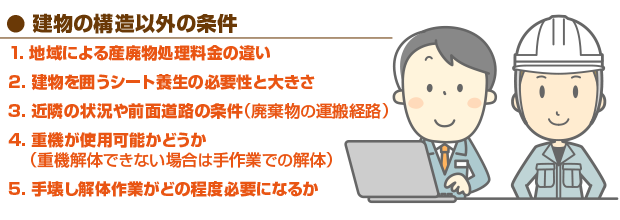 解体工事相場の実績