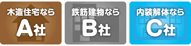 解体工事の種目